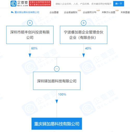 顺丰关联公司于重庆成立新公司,经营范围含互联网销售