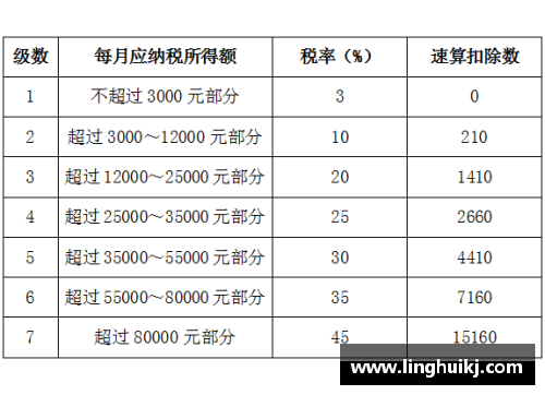 Bsports必一体育NBA球员税务负担：具体数字与税率分析